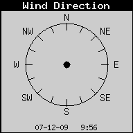 Current Wind Direction