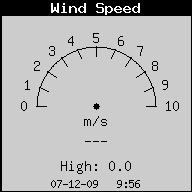 Current Wind Speed